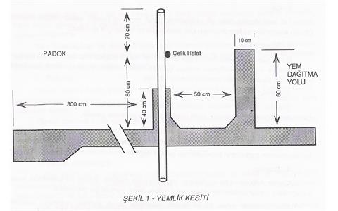 beside-yuksek-verimlilik